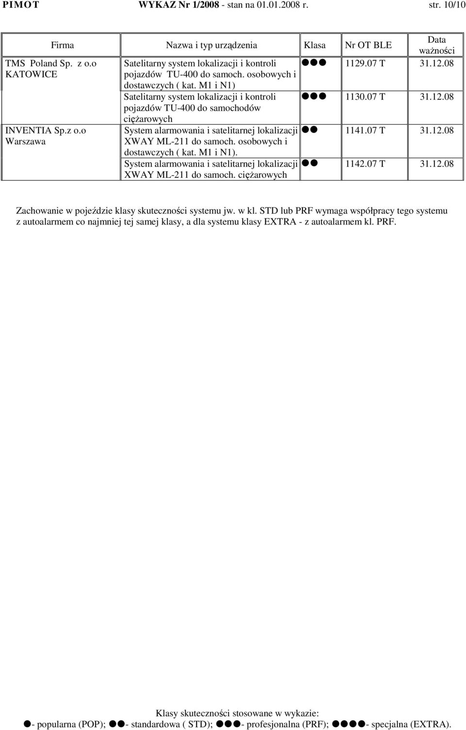 o ciężarowych System alarmowania i satelitarnej lokalizacji XWAY ML-211 do samoch. osobowych i dostawczych ( kat. M1 i N1). System alarmowania i satelitarnej lokalizacji XWAY ML-211 do samoch. ciężarowych 1141.