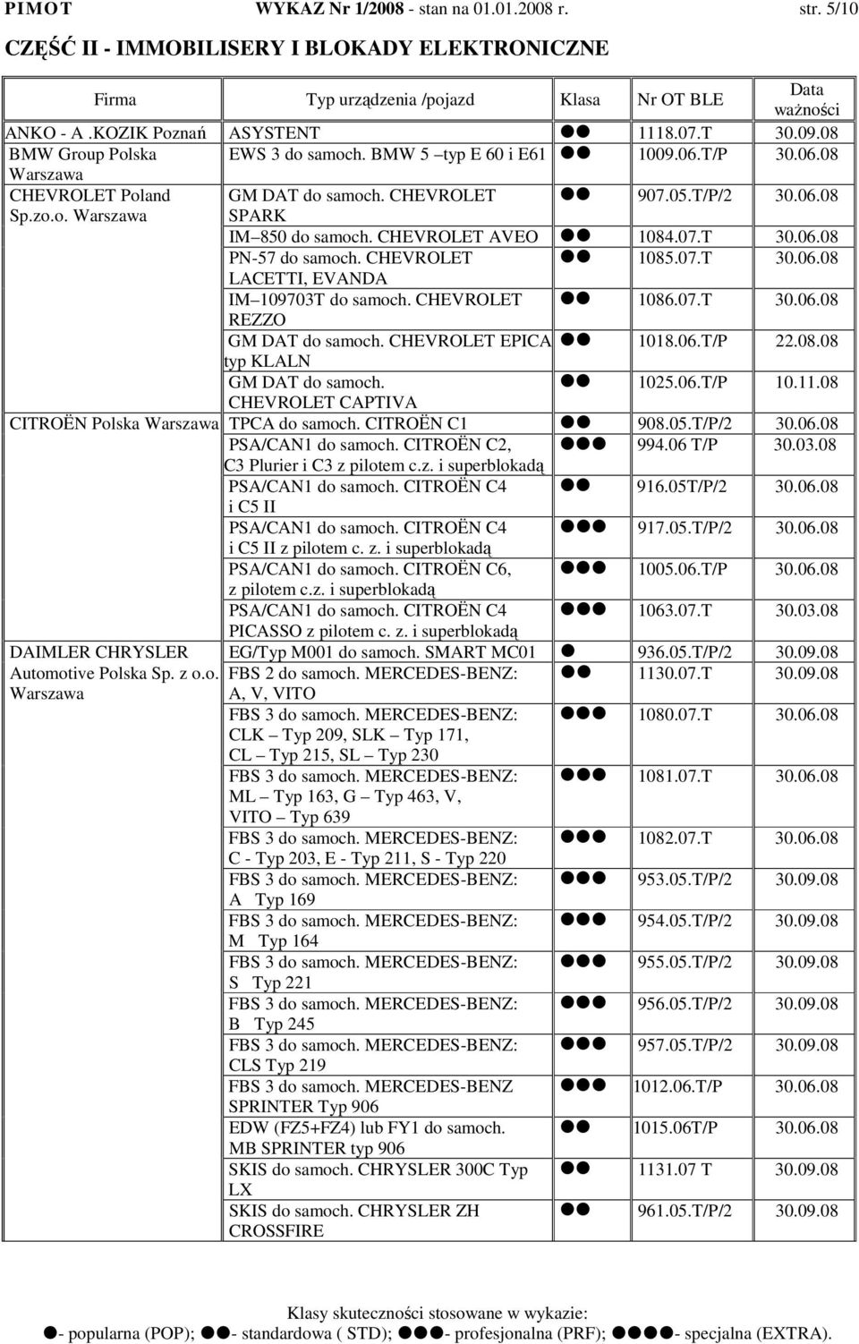 07.T 30.06.08 PN-57 do samoch. CHEVROLET 1085.07.T 30.06.08 LACETTI, EVANDA IM 109703T do samoch. CHEVROLET 1086.07.T 30.06.08 REZZO GM DAT do samoch. CHEVROLET EPICA 1018.06.T/P 22.08.08 typ KLALN GM DAT do samoch.