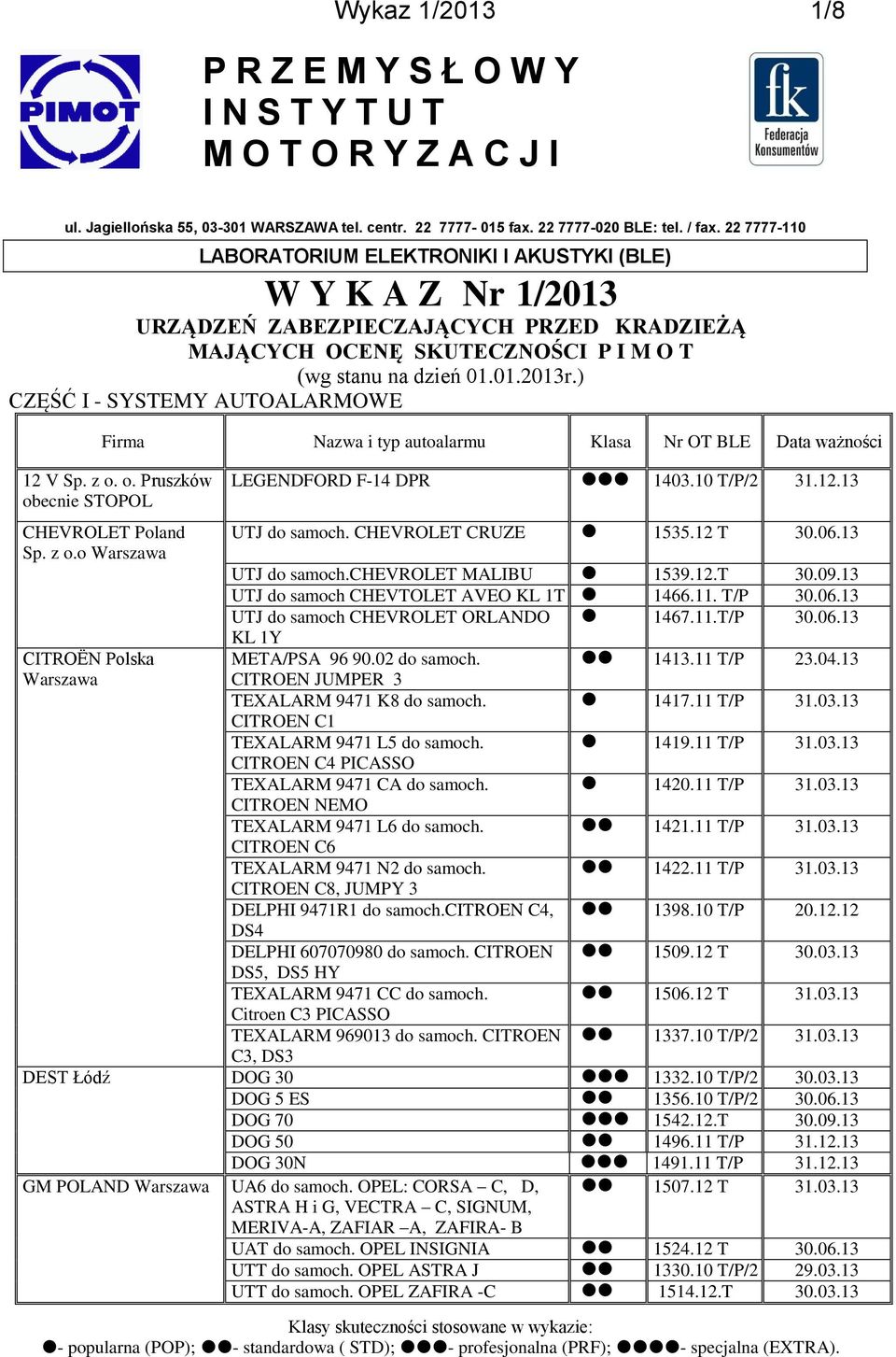 Jagiellońska 55, 03-301 WARSZAWA tel. centr. 22 7777-015 fax. 22 7777-020 BLE: tel. / fax. 22 7777-110 LABORATORIUM ELEKTRONIKI I AKUSTYKI (BLE) LEGENDFORD F-14 DPR 1403.10 T/P/2 31.12.