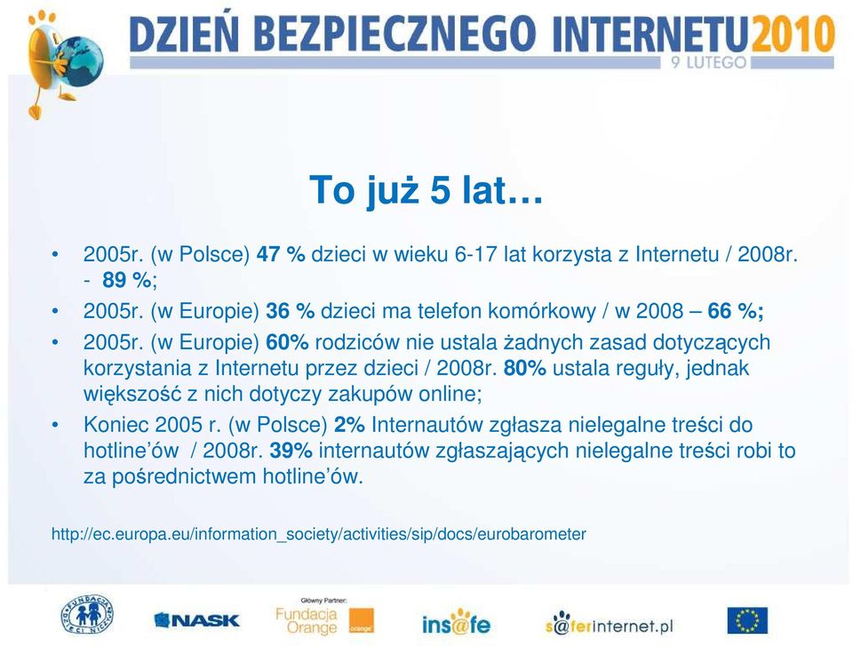 (w Europie) 60% rodziców nie ustala Ŝadnych zasad dotyczących korzystania z Internetu przez dzieci / 2008r.