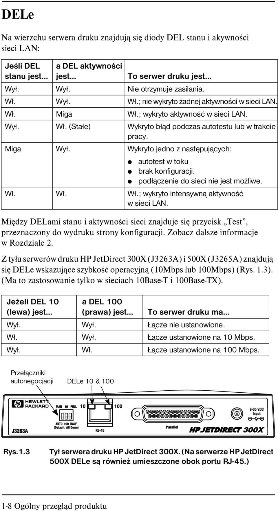 Wykryto jedno z następujących: autotest w toku brak konfiguracji. podłączenie do sieci nie jest możliwe. Wł. Wł. Wł.; wykryto intensywną aktywność w sieci LAN.