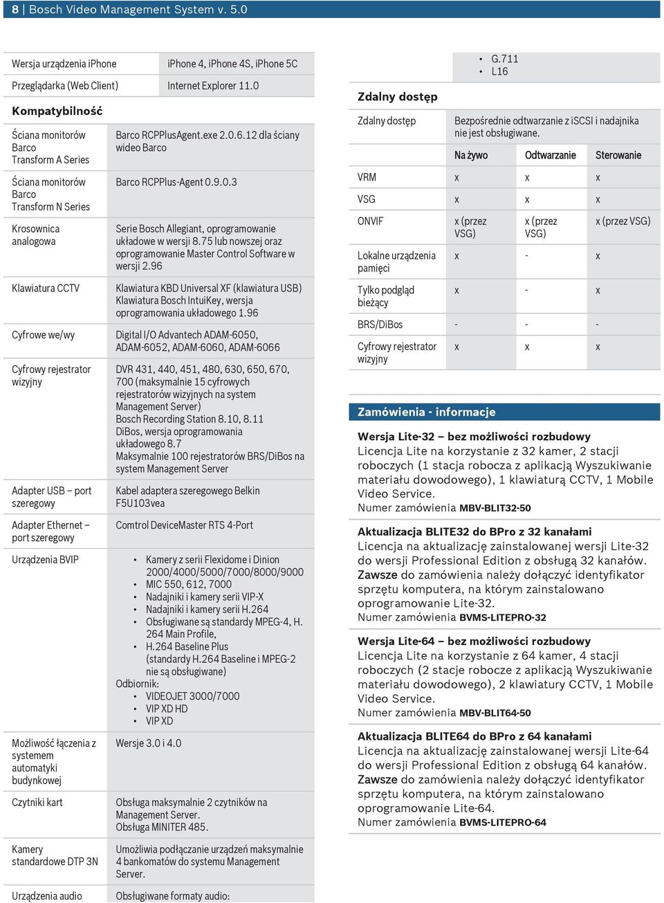 szeregowy Adapter Ethernet port szeregowy Barco RCPPlusAgent.exe 2.0.6.12 dla ściany wideo Barco Barco RCPPlus-Agent 0.9.0.3 Serie Bosch Allegiant, oprogramowanie układowe w wersji 8.