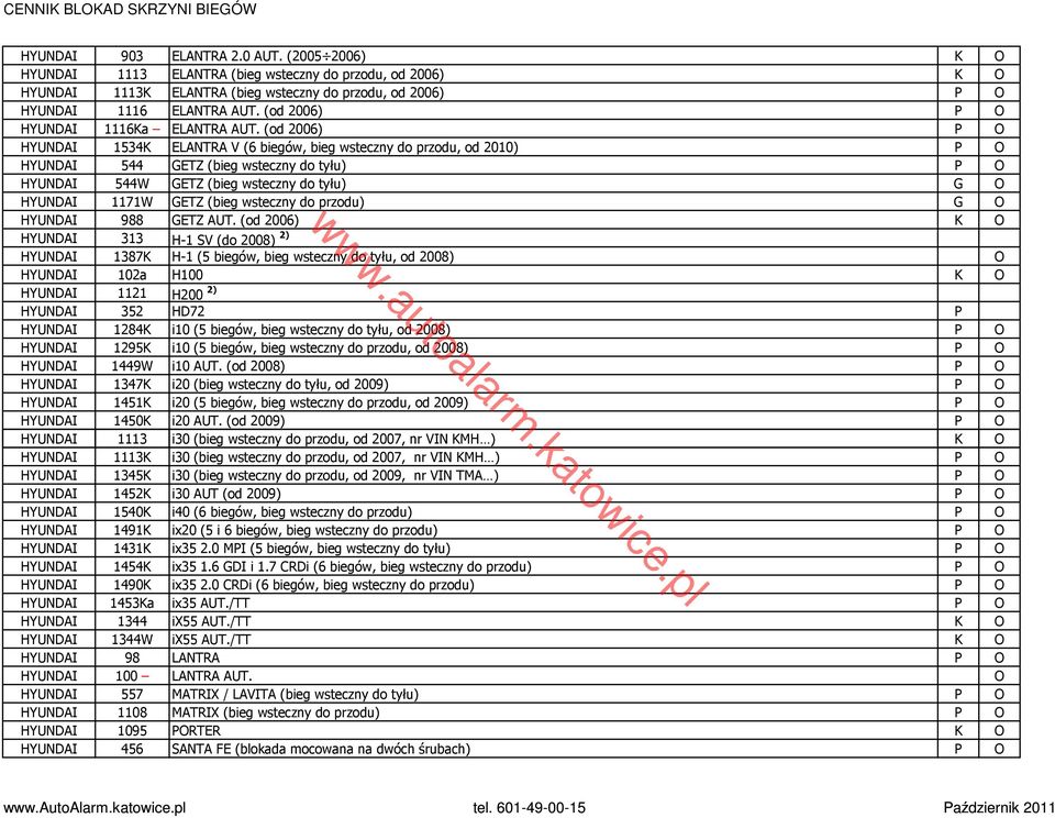 (od 2006) P O HYUNDAI 1534K ELANTRA V (6 biegów, bieg wsteczny do przodu, od 2010) P O HYUNDAI 544 GETZ (bieg wsteczny do tyłu) P O HYUNDAI 544W GETZ (bieg wsteczny do tyłu) G O HYUNDAI 1171W GETZ