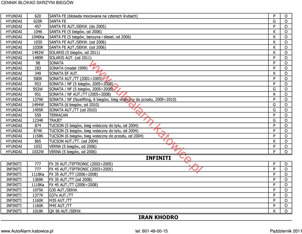 /SEKW. (od 2006) K O HYUNDAI 1492W SOLARIS (5 biegów, od 2011) K O HYUNDAI 1489R SOLARIS AUT. (od 2011) P O HYUNDAI 98 SONATA P O HYUNDAI 283 SONATA (model 1999) P O HYUNDAI 349 SONATA EF AUT.