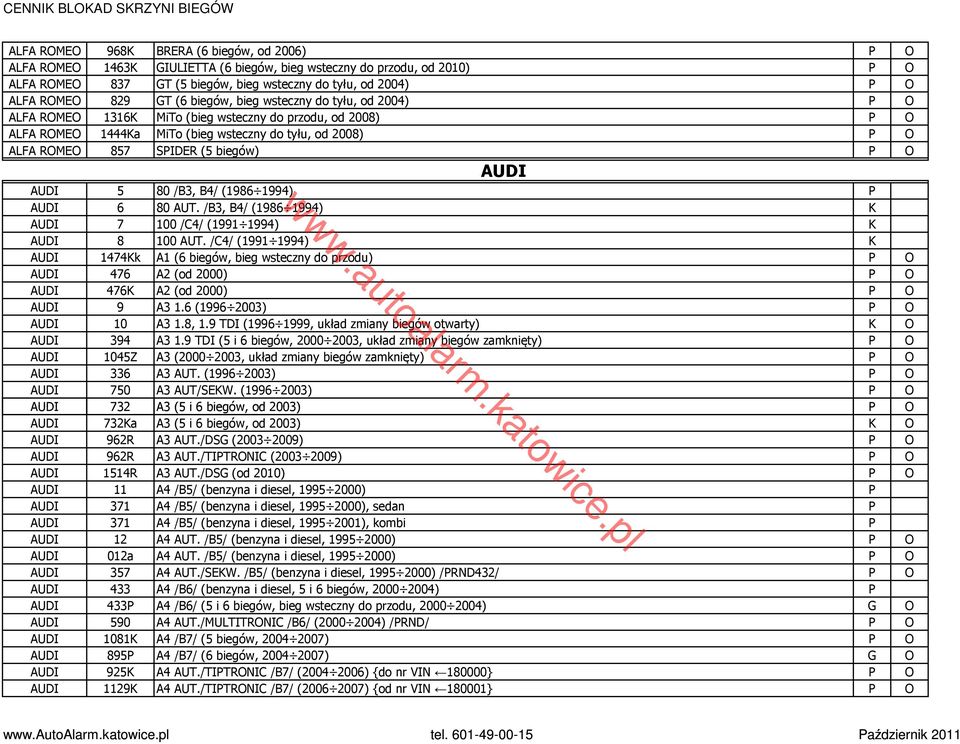 biegów) P O AUDI AUDI 5 80 /B3, B4/ (1986 1994) P AUDI 6 80 AUT. /B3, B4/ (1986 1994) K AUDI 7 100 /C4/ (1991 1994) K AUDI 8 100 AUT.