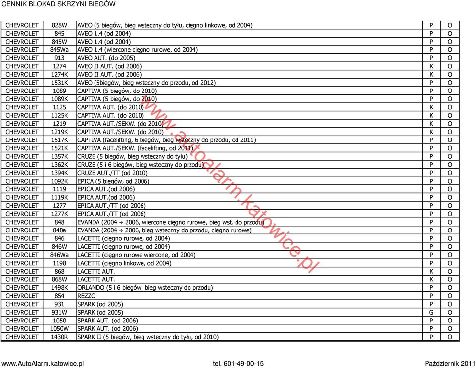 (od 2006) K O CHEVROLET 1531K AVEO (5biegów, bieg wsteczny do przodu, od 2012) P O CHEVROLET 1089 CAPTIVA (5 biegów, do 2010) P O CHEVROLET 1089K CAPTIVA (5 biegów, do 2010) P O CHEVROLET 1125