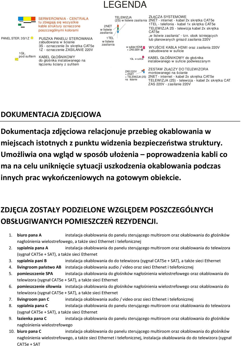 oznaczenie ZASILANIE 220V KABEL GŁOŚNIKOWY do głośnika instalowanego na łączeniu ściany z sufitem 2NET w listwie zasilania 1TEL w listwie zasilania TELEWIZJA (2S) w listwie zasilania w suficie HDMI +