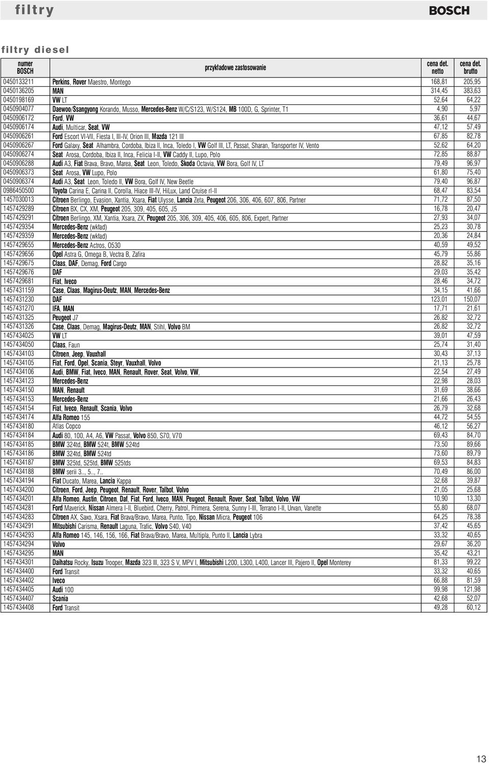 121 III 67,85 82,78 0450906267 Ford Galaxy, Seat Alhambra, Cordoba, Ibiza II, Inca, Toledo I, VW Golf III, LT, Passat, Sharan, Transporter IV, Vento 52,62 64,20 0450906274 Seat Arosa, Cordoba, Ibiza