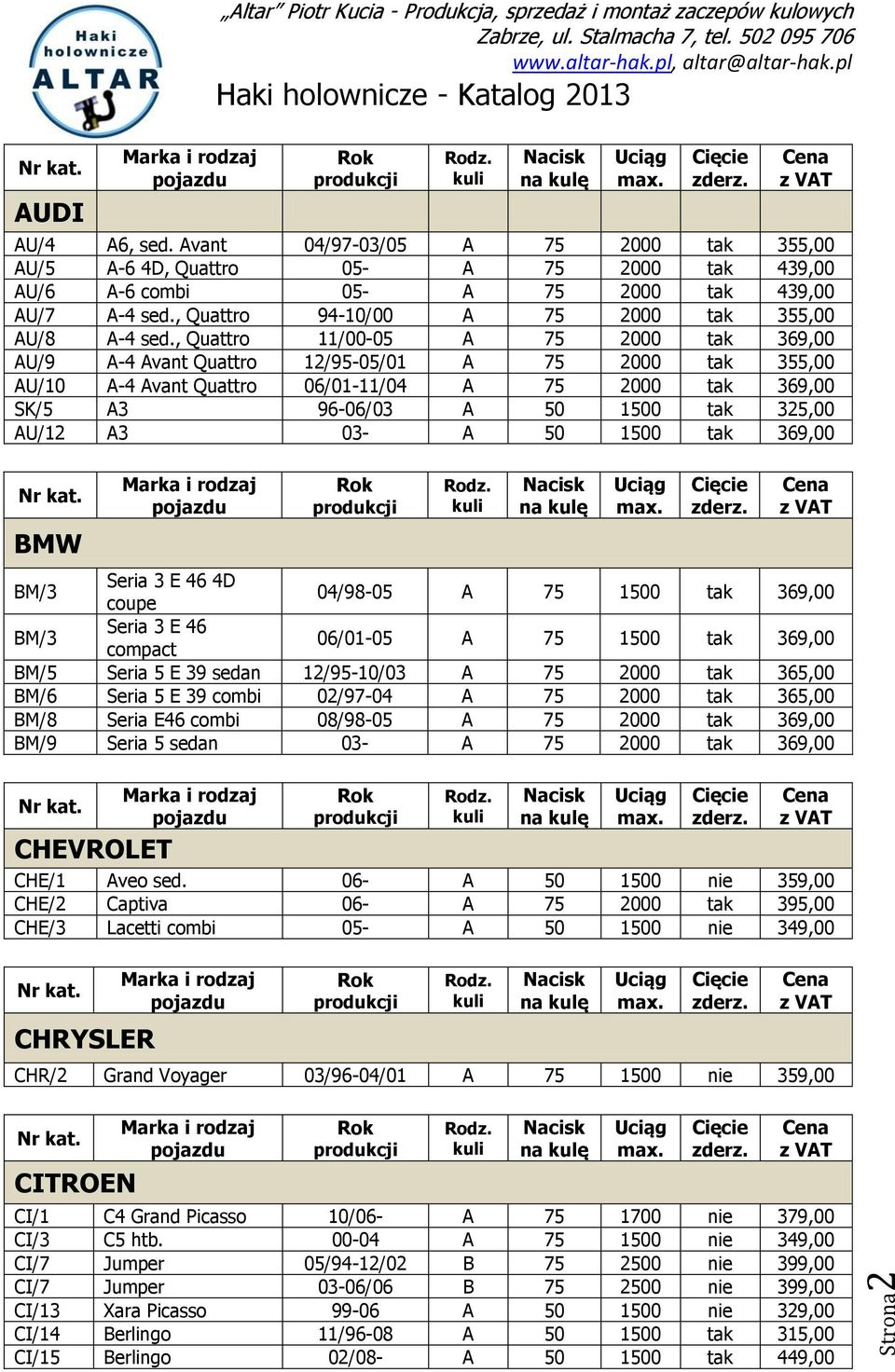 , Quattro 11/00-05 A 75 2000 tak 369,00 AU/9 A-4 Avant Quattro 12/95-05/01 A 75 2000 tak 355,00 AU/10 A-4 Avant Quattro 06/01-11/04 A 75 2000 tak 369,00 SK/5 A3 96-06/03 A 50 1500 tak 325,00 AU/12 A3