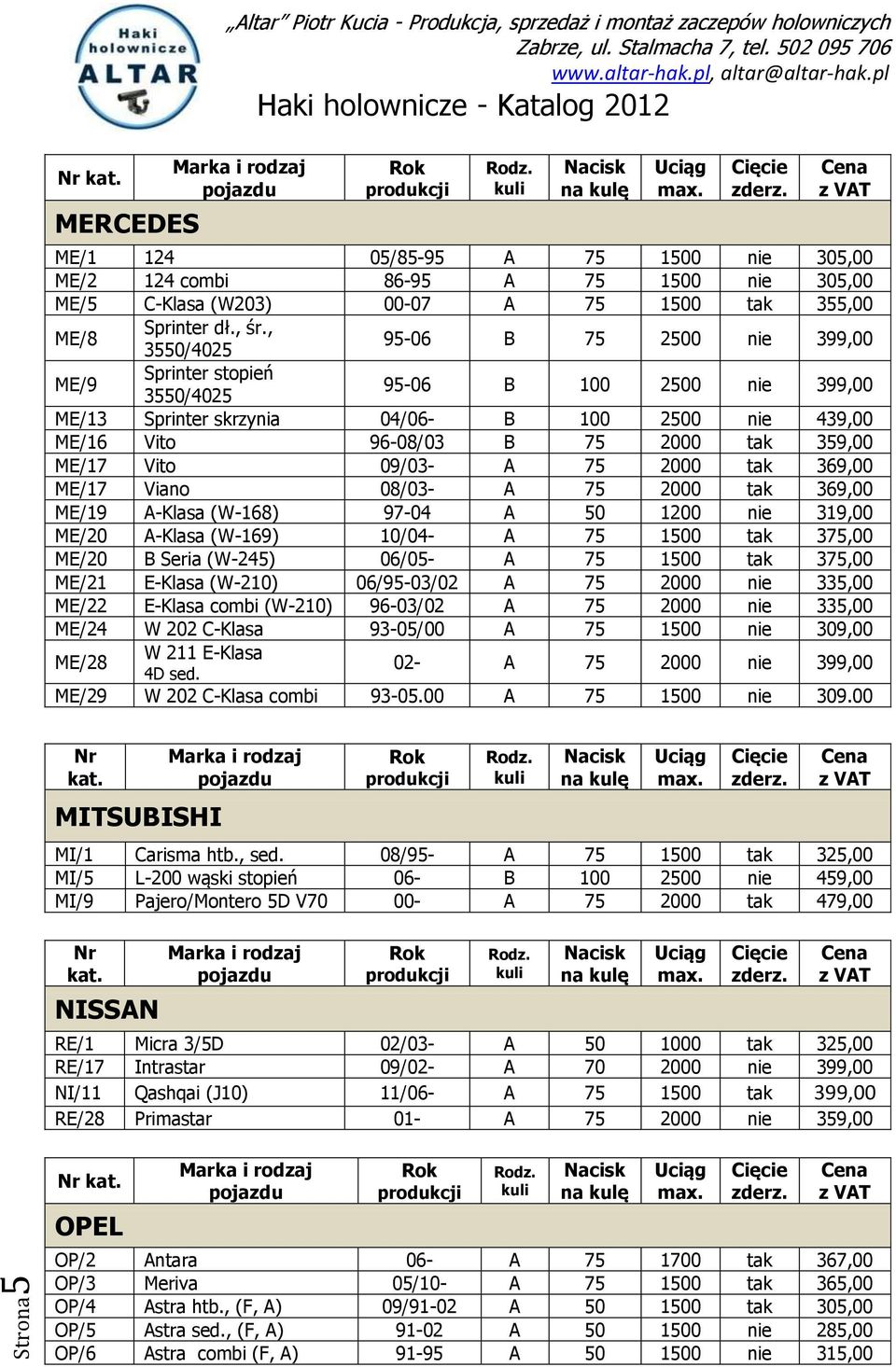 , 3550/4025 95-06 B 75 2500 nie 399,00 ME/9 Sprinter stopień 3550/4025 95-06 B 100 2500 nie 399,00 ME/13 Sprinter skrzynia 04/06- B 100 2500 nie 439,00 ME/16 Vito 96-08/03 B 75 2000 tak 359,00 ME/17