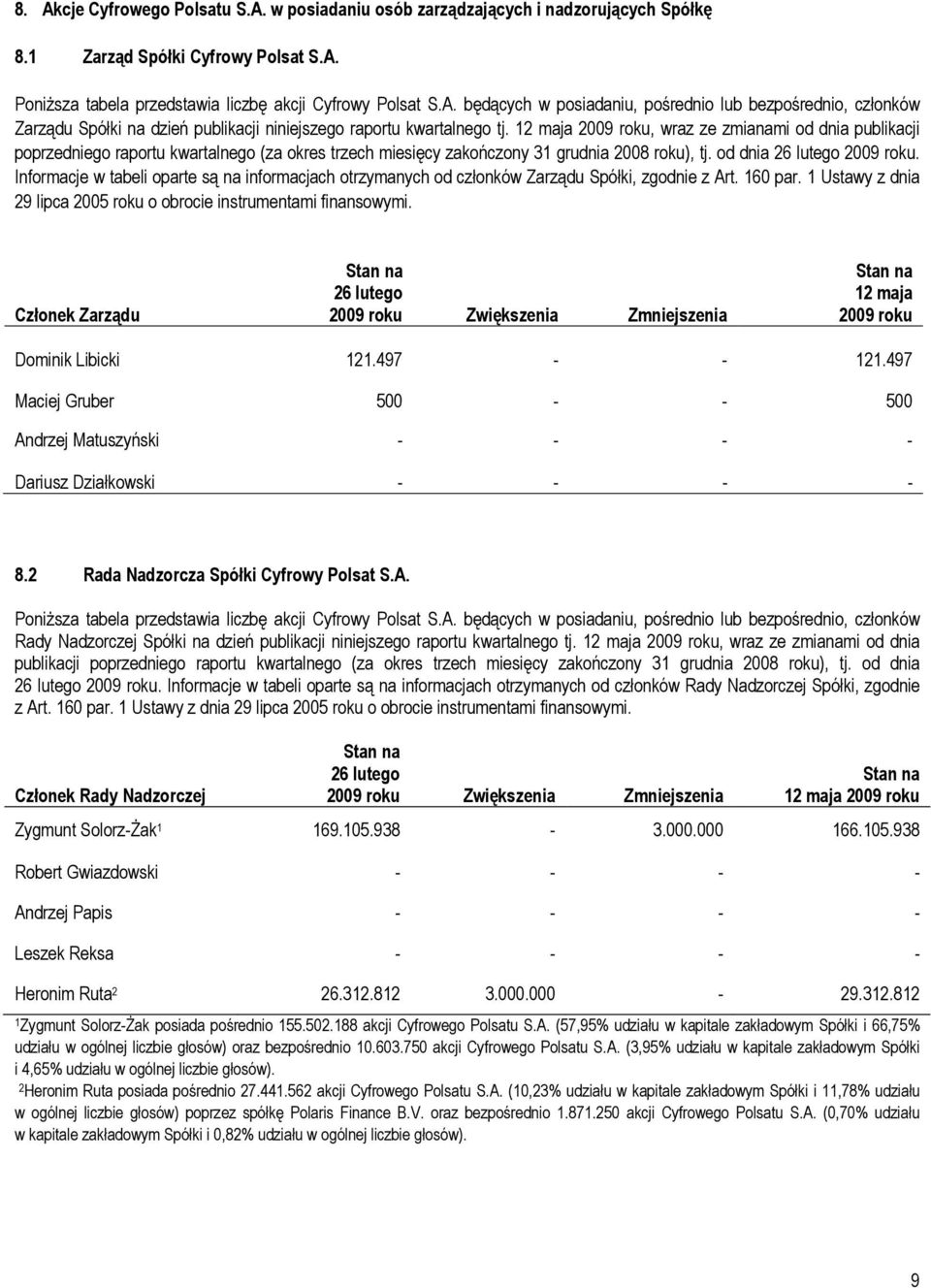 Informacje w tabeli oparte są na informacjach otrzymanych od członków Zarządu Spółki, zgodnie z Art. 160 par. 1 Ustawy z dnia 29 lipca 2005 roku o obrocie instrumentami finansowymi.