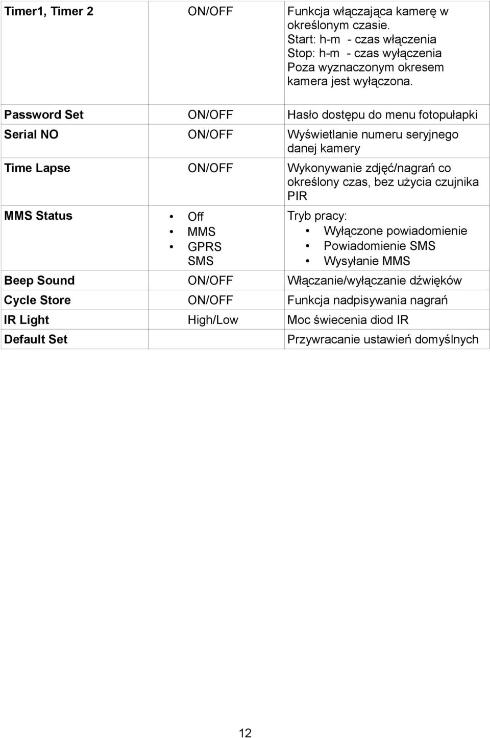 Password Set ON/OFF Hasło dostępu do menu fotopułapki Serial NO ON/OFF Wyświetlanie numeru seryjnego danej kamery Time Lapse ON/OFF Wykonywanie zdjęć/nagrań co