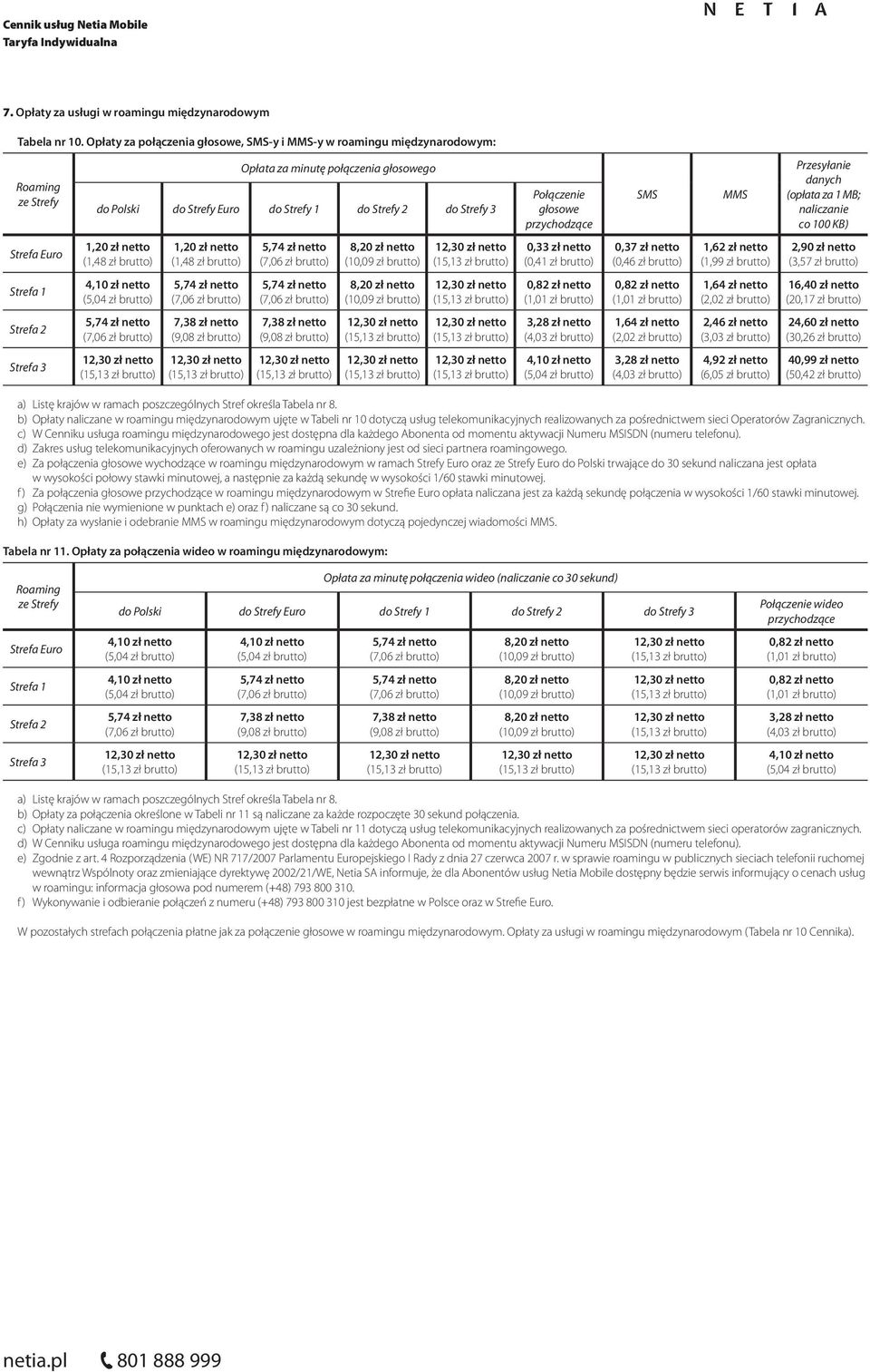 głosowe przychodzące SMS MMS Przesyłanie danych (opłata za 1 MB; naliczanie co 100 KB) Strefa Euro 1,20 zł netto (1,48 zł brutto) 1,20 zł netto (1,48 zł brutto) 0,33 zł netto (0,41 zł brutto) 0,37 zł