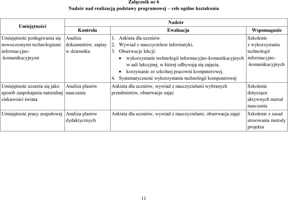 Analiza planów dydaktycznych 1. Ankieta dla uczniów. 2. Wywiad z nauczycielem informatyki. 3.