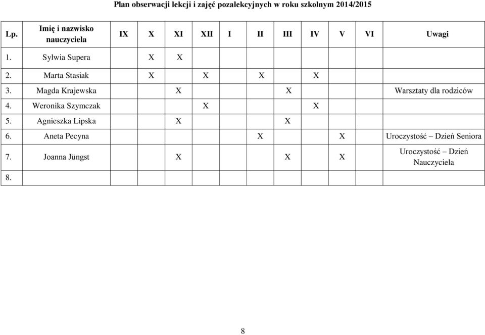 Marta Stasiak X X X X 3. Magda Krajewska X X Warsztaty dla rodziców 4. Weronika Szymczak X X 5.
