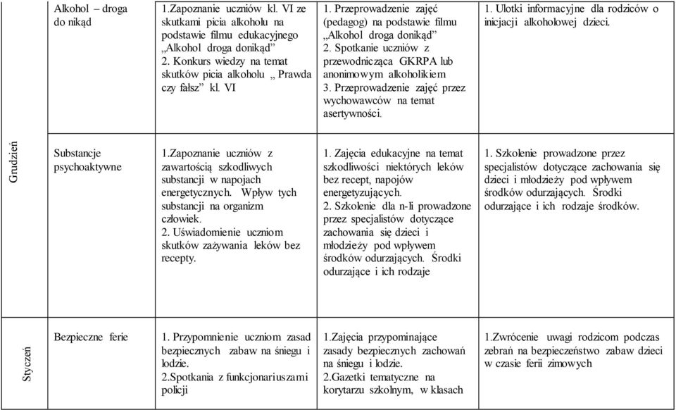 Spotkanie uczniów z przewodnicząca GKRPA lub anonimowym alkoholikiem 3. Przeprowadzenie zajęć przez wychowawców na temat asertywności. 1.