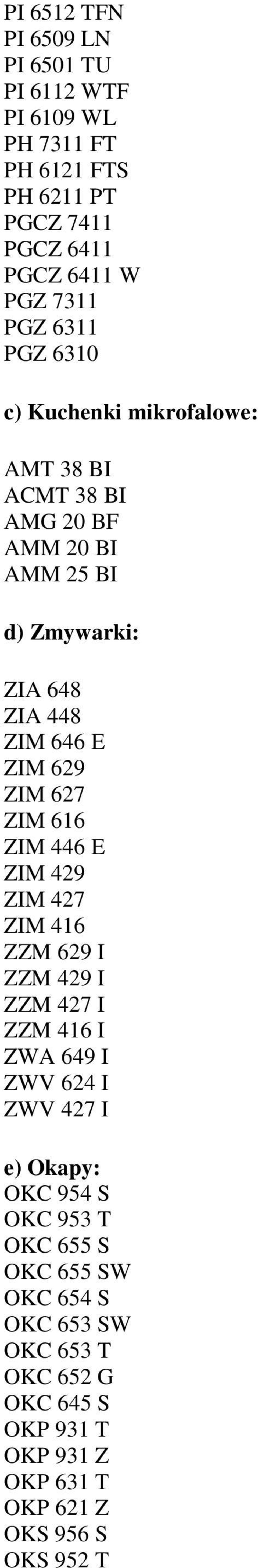 ZIM 627 ZIM 616 ZIM 446 E ZIM 429 ZIM 427 ZIM 416 ZZM 629 I ZZM 429 I ZZM 427 I ZZM 416 I ZWA 649 I ZWV 624 I ZWV 427 I e) Okapy: OKC 954