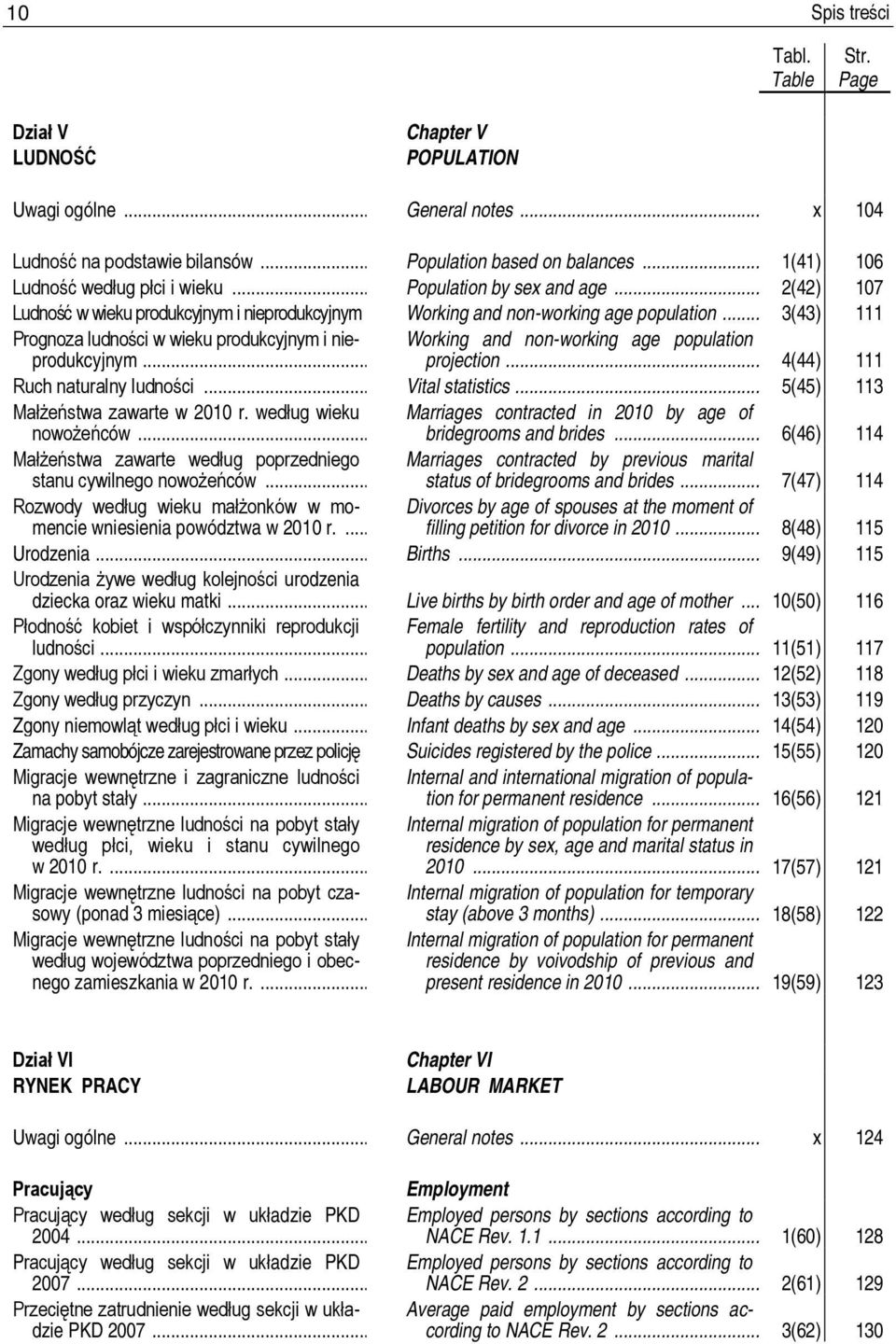 .. 3(43) 111 Prognoza ludności w wieku produkcyjnym i nieprodukcyjnym... Working and non-working age population projection... 4(44) 111 Ruch naturalny ludności... Vital statistics.