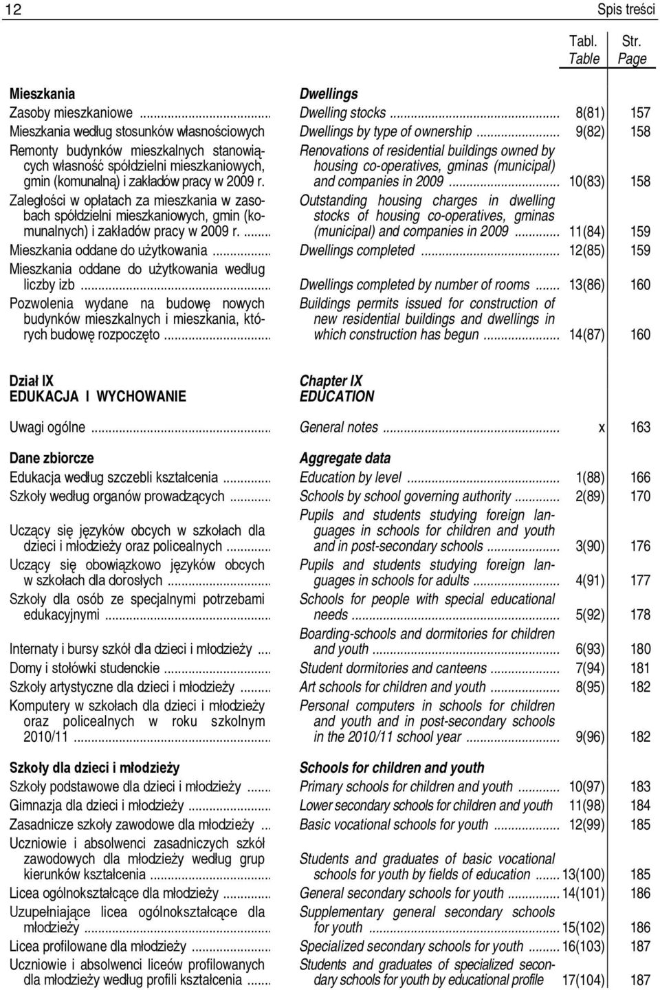 pracy w 2009 r. and companies in 2009... Zaległości w opłatach za mieszkania w zasobach spółdzielni mieszkaniowych, gmin (komunalnych) i zakładów pracy w 2009 r.... Mieszkania oddane do użytkowania.