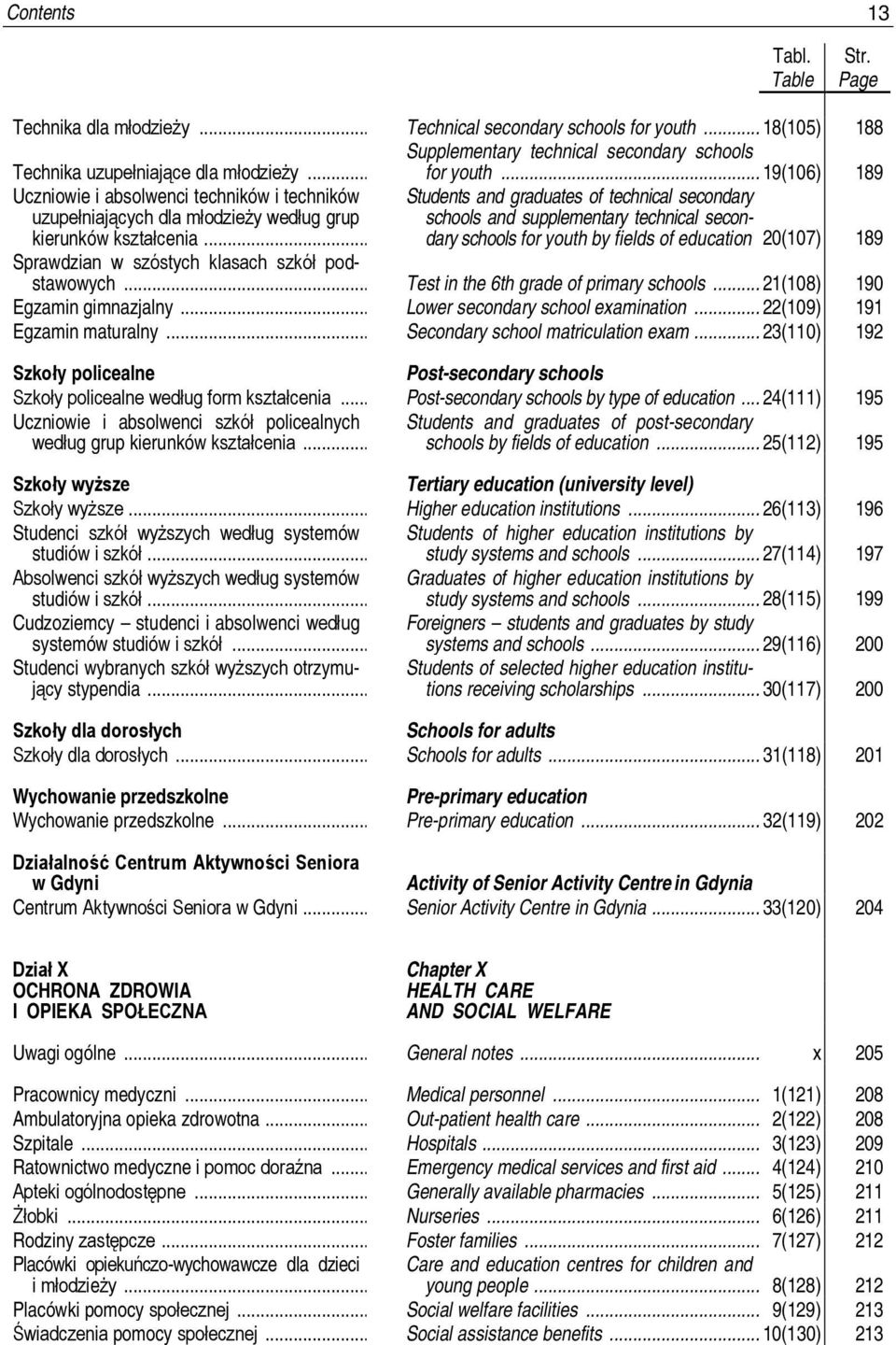 .. Egzamin maturalny... Szkoły policealne Szkoły policealne według form kształcenia... Uczniowie i absolwenci szkół policealnych według grup kierunków kształcenia... Szkoły wyższe Szkoły wyższe.