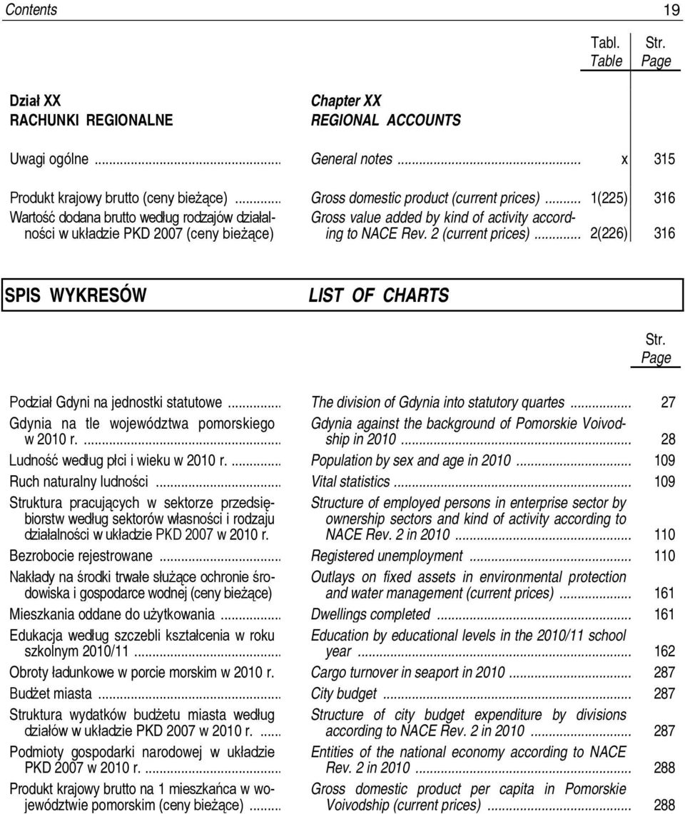 .. 1(225) 316 Gross value added by kind of activity according to NACE Rev. 2 (current prices)... 2(226) 316 SPIS WYKRESÓW LIST OF CHARTS Str. Page Podział Gdyni na jednostki statutowe.