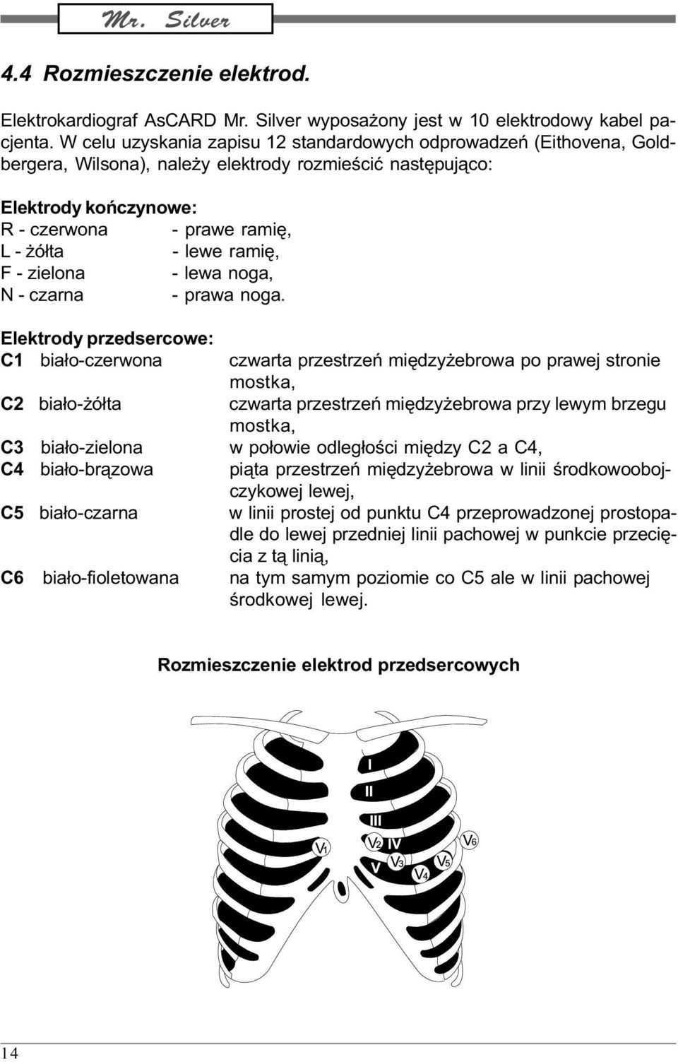 ramiê, F - zielona - lewa noga, N - czarna - prawa noga.