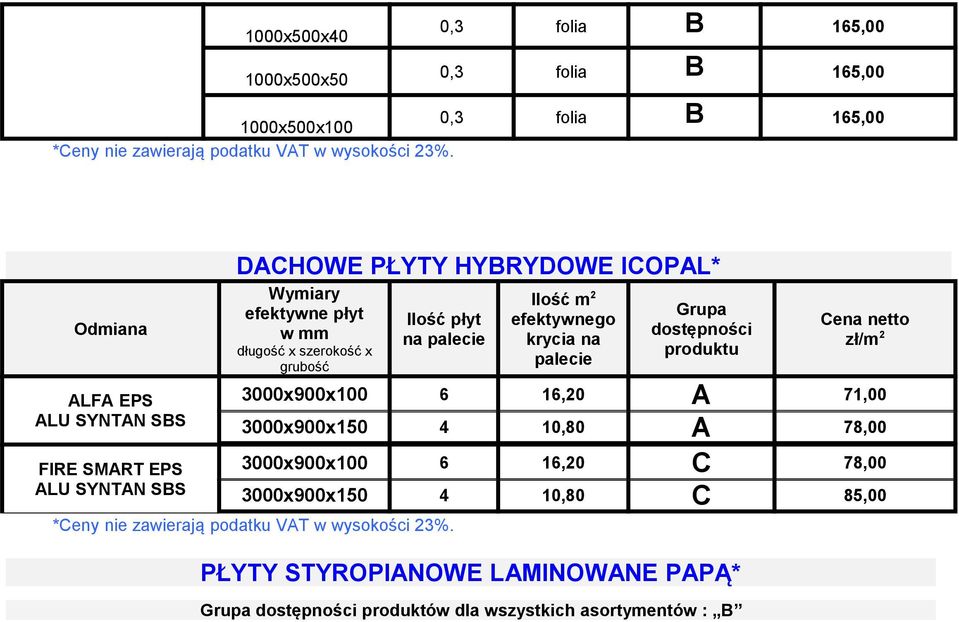 krycia na zł/m 2 3000x900x100 6 16,20 A 71,00 3000x900x150 4 10,80 A 78,00 FIRE SMART EPS ALU SYNTAN SBS 3000x900x100