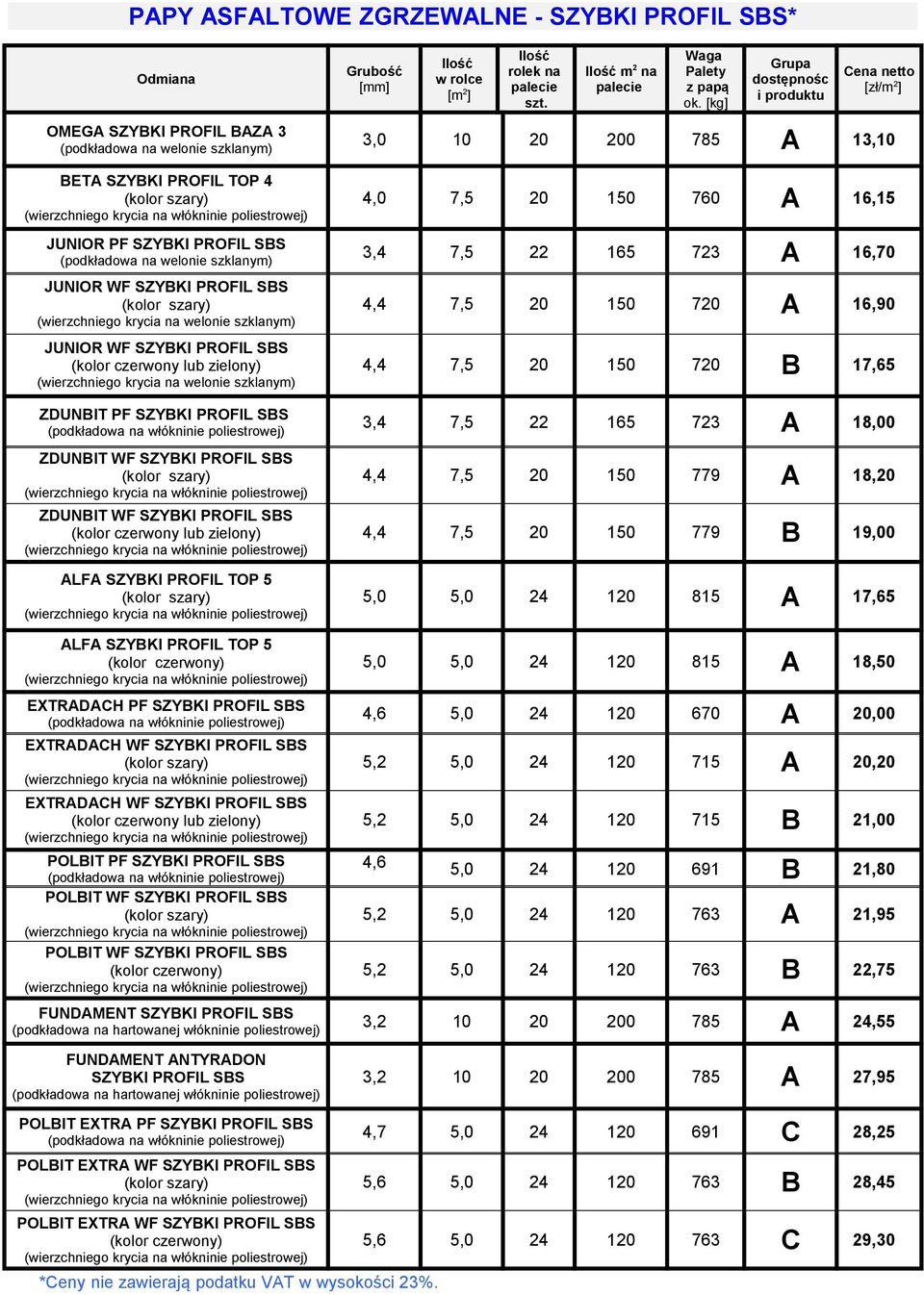 na włókninie poliestrowej) ZDUNBIT WF SZYBKI PROFIL SBS ZDUNBIT WF SZYBKI PROFIL SBS (kolor czerwony zielony) ALFA SZYBKI PROFIL TOP 5 ALFA SZYBKI PROFIL TOP 5 (kolor czerwony) EXTRADACH PF SZYBKI