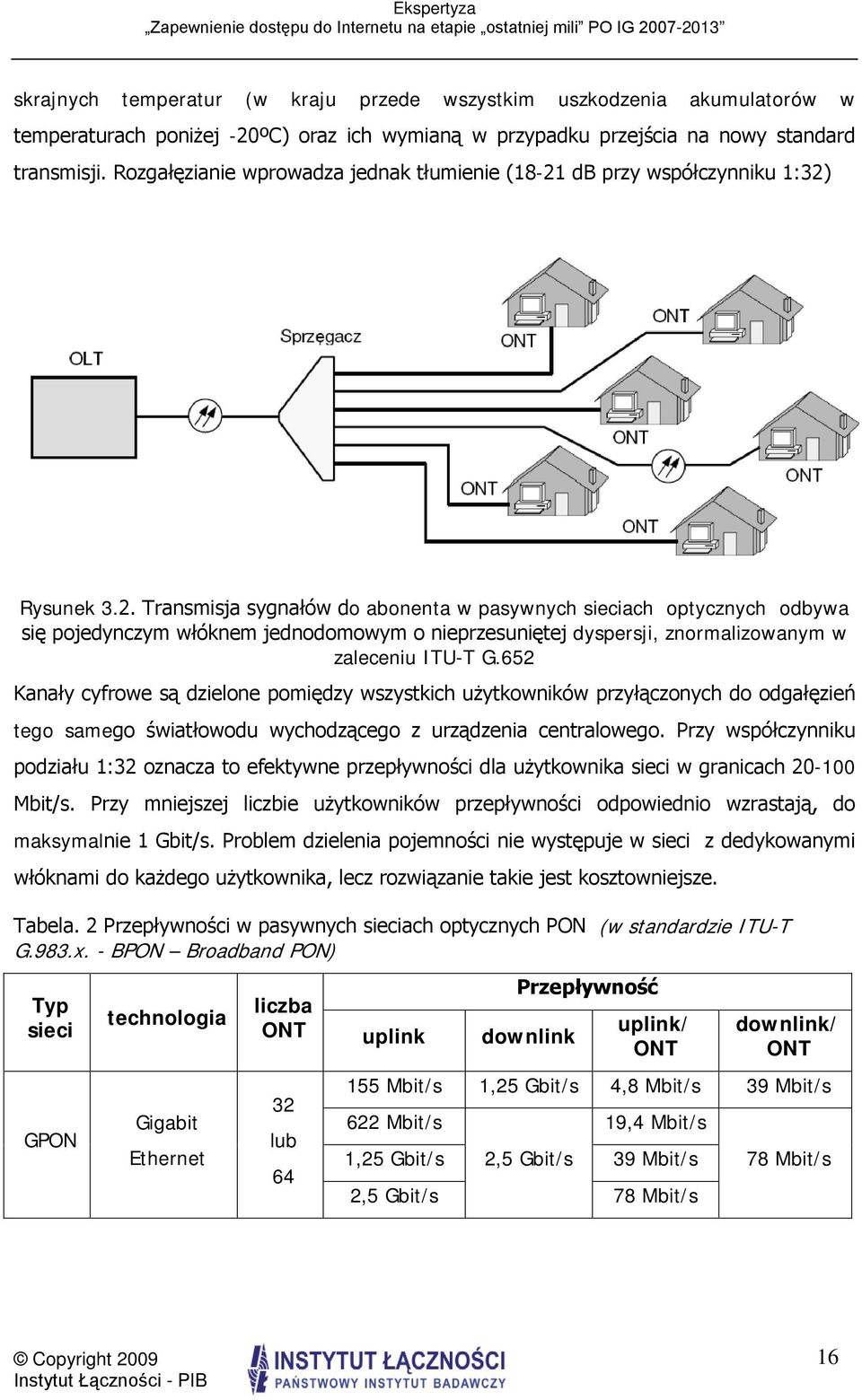 db przy współczynniku 1:32)