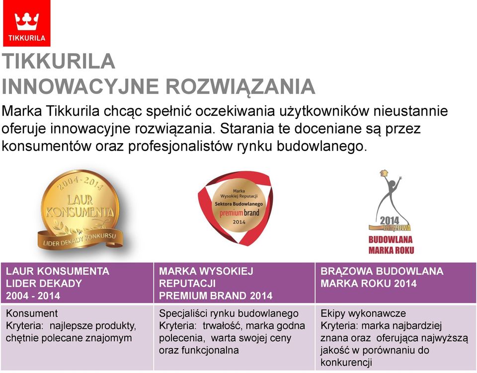 Kryteria: najlepsze produkty, chętnie polecane znajomym MARKA WYSOKIEJ REPUTACJI PREMIUM BRAND 2014 Specjaliści rynku budowlanego Kryteria: trwałość, marka