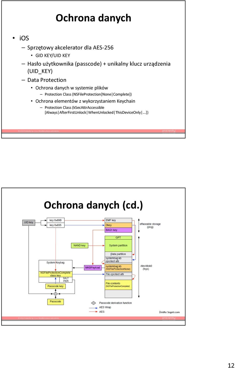 (NSFileProtection[None Complete]) Ochrona elementów z wykorzystaniem Keychain Protection Class