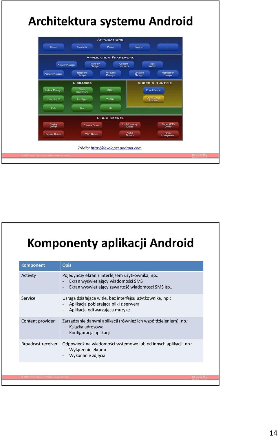 : - Ekran wyświetlający wiadomości SMS - Ekran wyświetlający zawartość wiadomości SMS itp.. Usługa działająca w tle, bez interfejsu użytkownika, np.