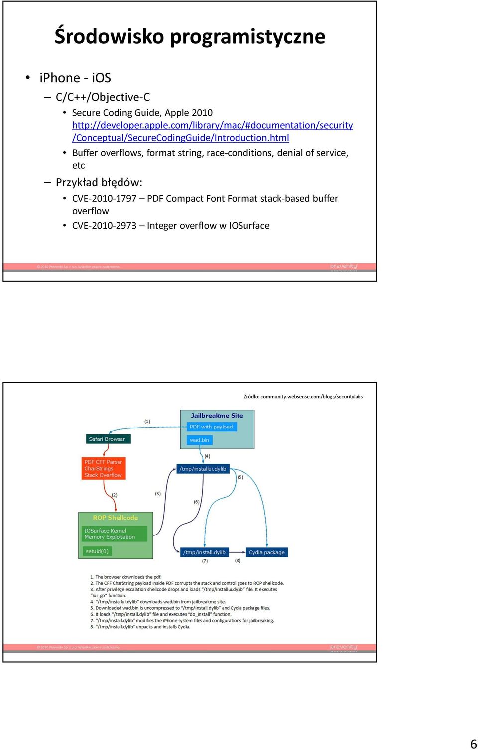 html Buffer overflows, format string, race-conditions, denial of service, etc Przykład błędów: CVE-2010-1797 PDF