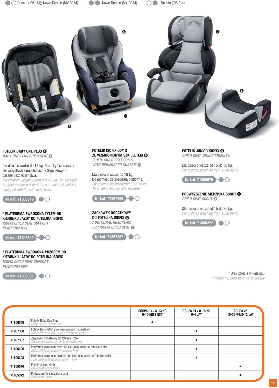 Can be used on front and back seat of the car and in all vehicles equipped with 3 point safety belts. Nr kat.