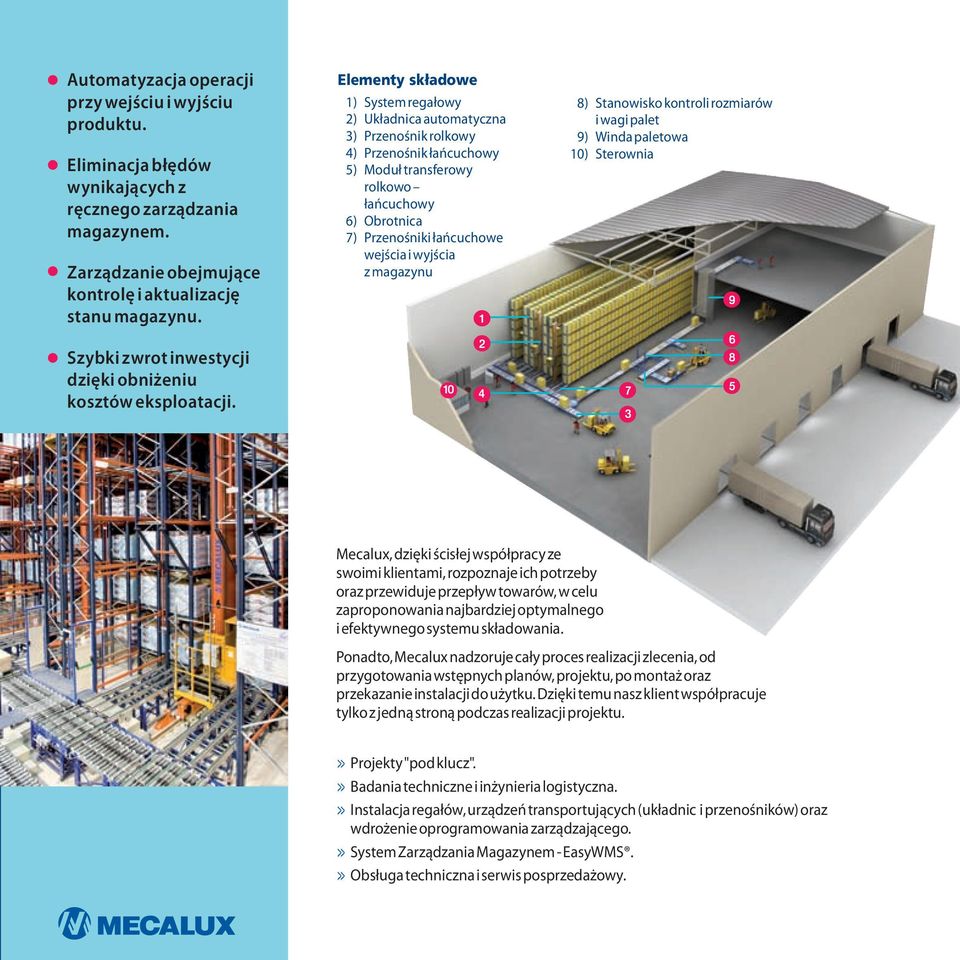 Elementy składowe 1) System regałowy 2) Układnica automatyczna 3) Przenośnik rolkowy 4) Przenośnik łańcuchowy 5) Moduł transferowy rolkowo łańcuchowy 6) Obrotnica 7) Przenośniki łańcuchowe wejścia i