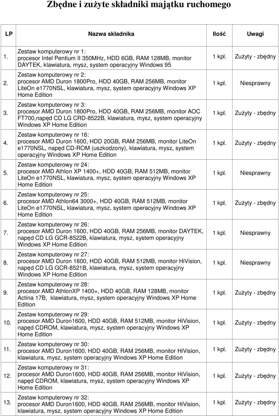 40GB, RAM 256MB, monitor Zestaw komputerowy nr 3: procesor AMD Duron 1800Pro, HDD 40GB, RAM 256MB, monitor AOC FT700,napęd CD LG CRD-8522B, klawiatura, mysz, system operacyjny Zestaw komputerowy nr