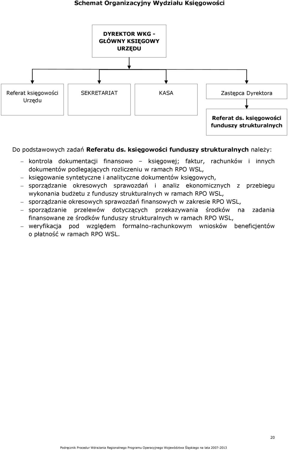 księgowości funduszy strukturalnych należy: kontrola dokumentacji finansowo księgowej; faktur, rachunków i innych dokumentów podlegających rozliczeniu w ramach RPO WSL, księgowanie syntetyczne i