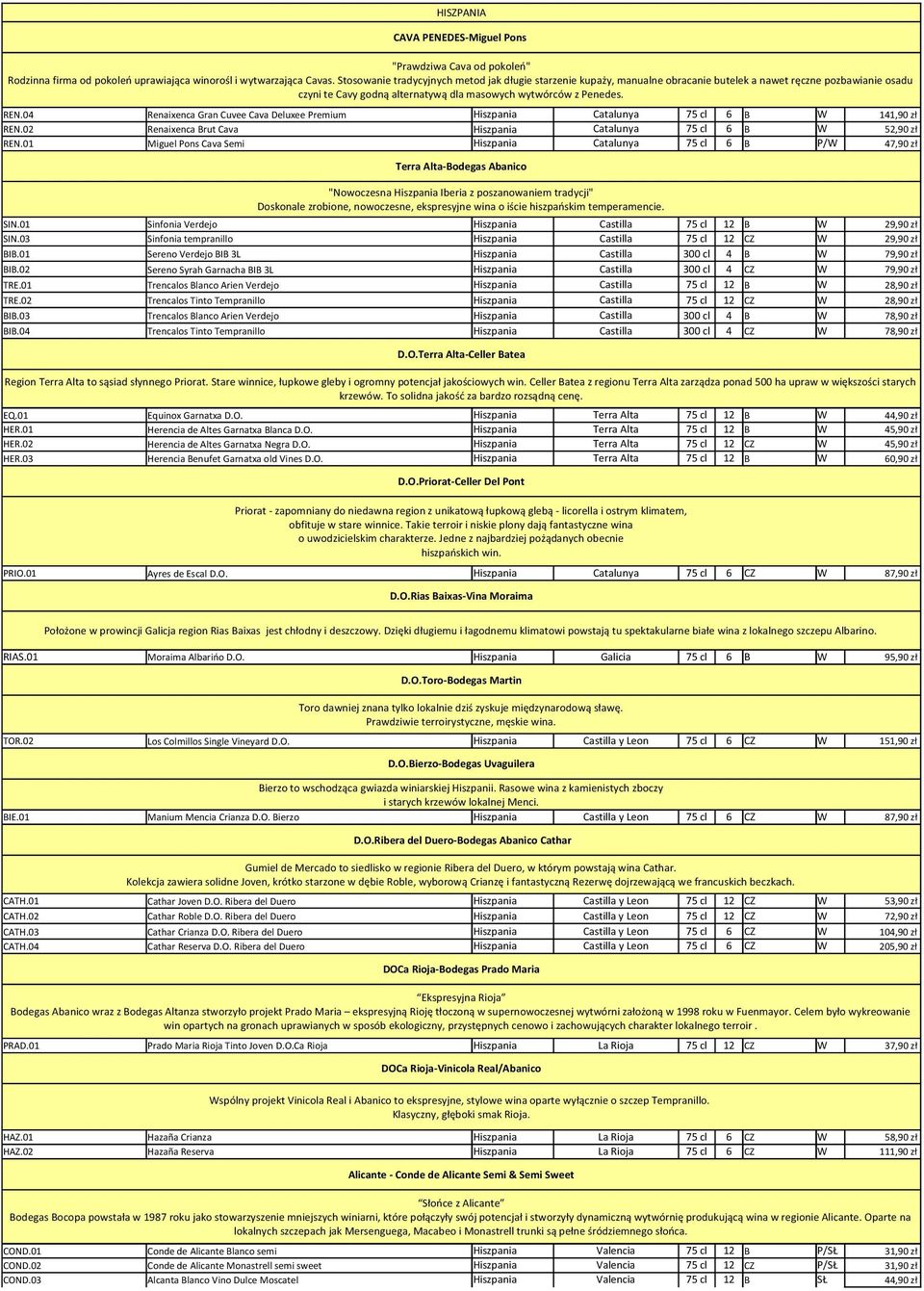 04 Renaixenca Gran Cuvee Cava Deluxee Premium Hiszpania Catalunya 75 cl 6 B W 141,90 zł REN.02 Renaixenca Brut Cava Hiszpania Catalunya 75 cl 6 B W 52,90 zł REN.