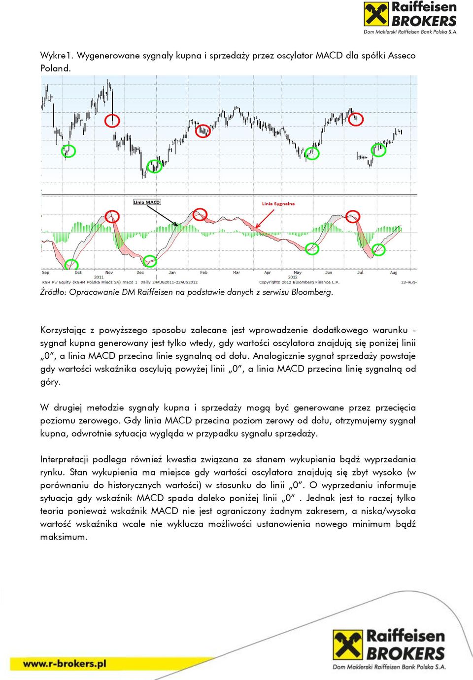 linie sygnalną od dołu. Analogicznie sygnał sprzedaży powstaje gdy wartości wskaźnika oscylują powyżej linii 0, a linia MACD przecina linię sygnalną od góry.