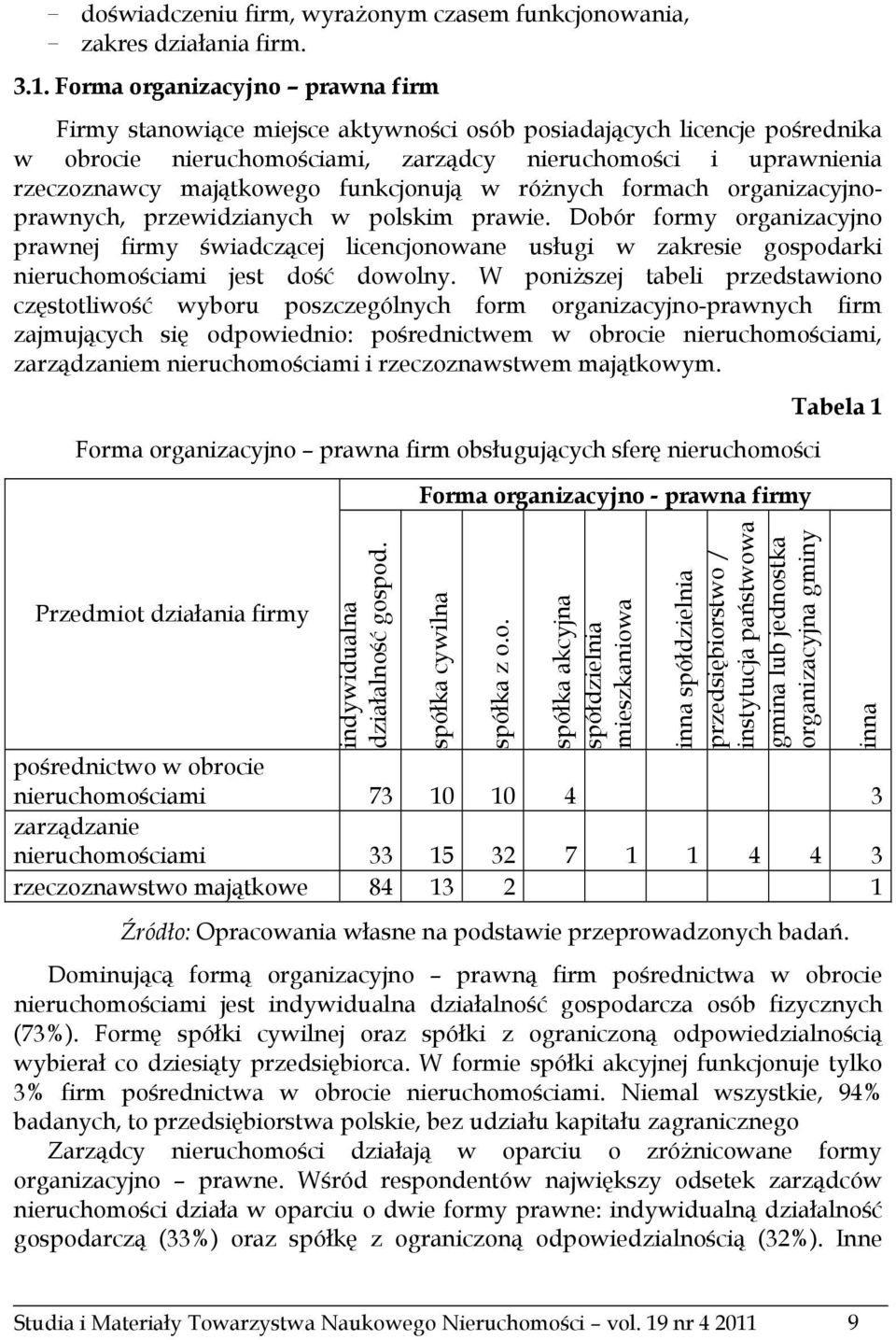 funkcjonują w różnych formach organizacyjnoprawnych, przewidzianych w polskim prawie.