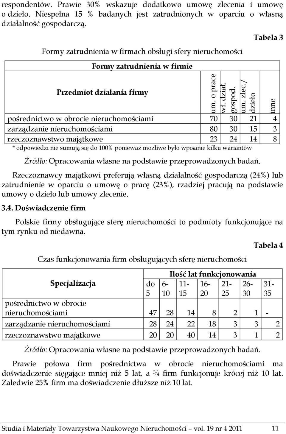 / dzieło Tabela 3 pośrednictwo w obrocie nieruchomościami 70 30 21 4 zarządzanie nieruchomościami 80 30 15 3 rzeczoznawstwo majątkowe 23 24 14 8 * odpowiedzi nie sumują się do 100% ponieważ możliwe