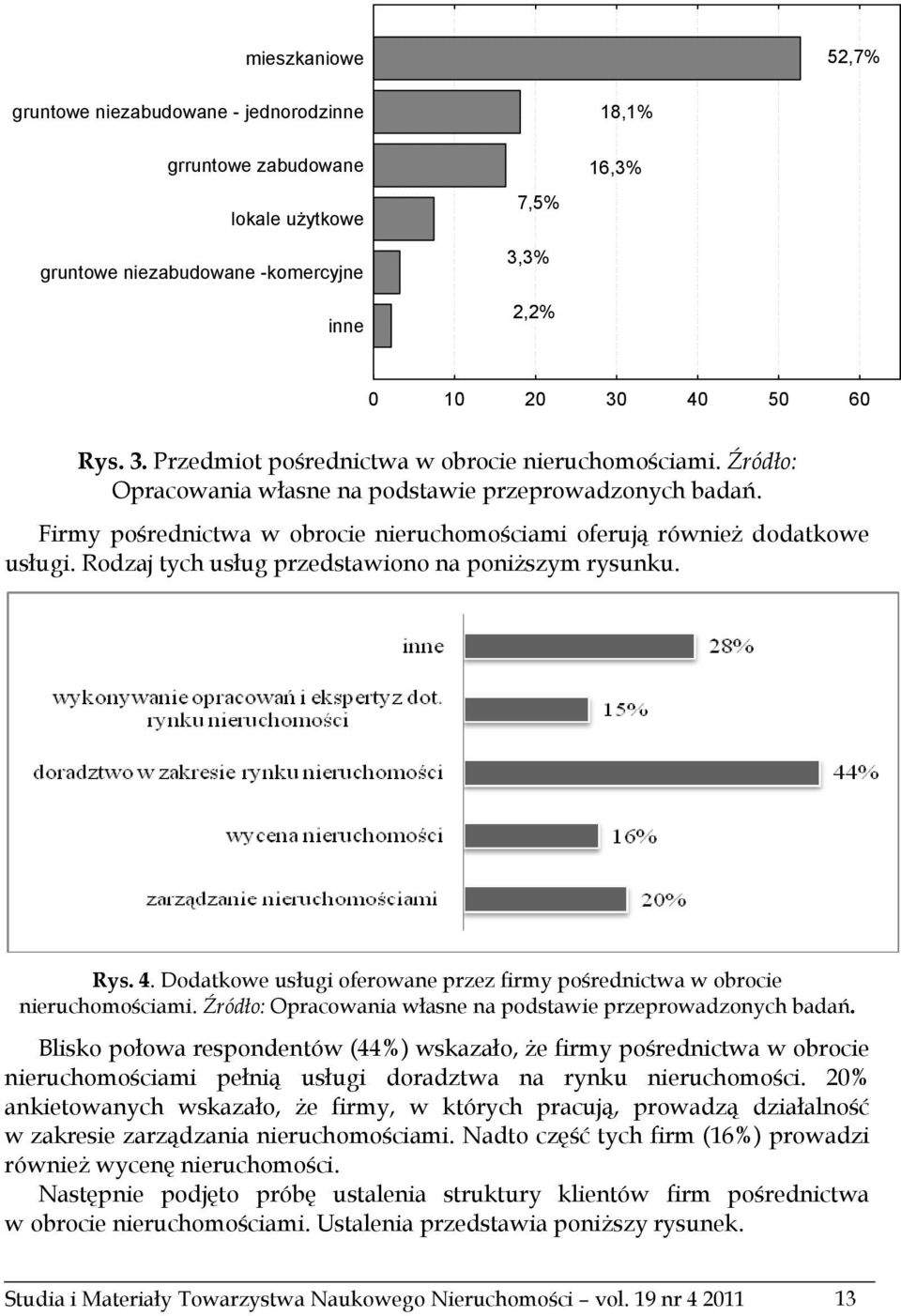 Rys. 4. Dodatkowe usługi oferowane przez firmy pośrednictwa w obrocie nieruchomościami. Źródło: Opracowania własne na podstawie przeprowadzonych badań.