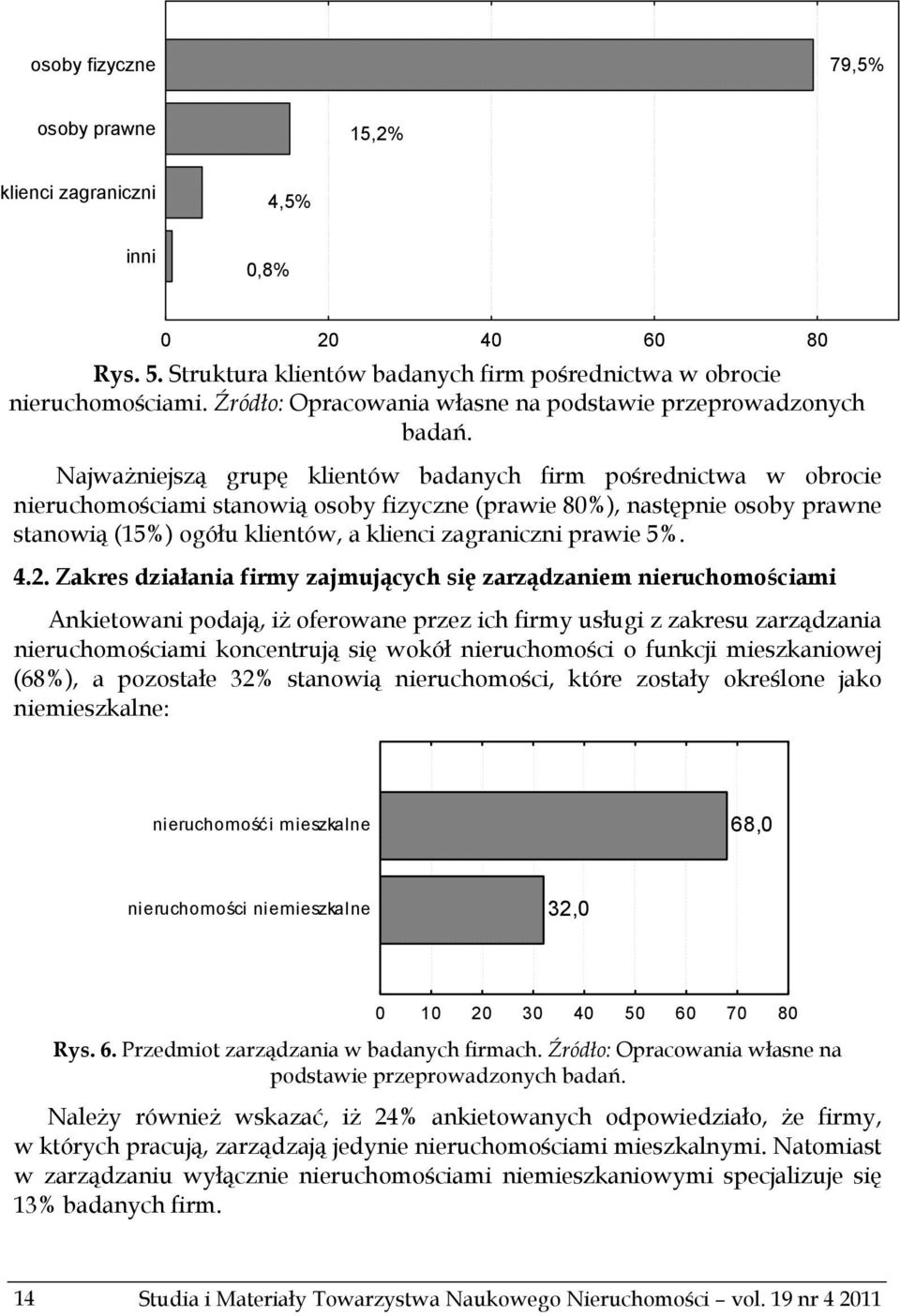 Najważniejszą grupę klientów badanych firm pośrednictwa w obrocie nieruchomościami stanowią osoby fizyczne (prawie 80%), następnie osoby prawne stanowią (15%) ogółu klientów, a klienci zagraniczni