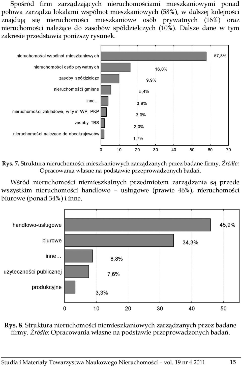 nieruchomości wspólnot mieszkaniowy ch 57,8% nieruchomości osób pry watny ch zasoby spółdzielcze nieruchomośći gminne inne nieruchomości zakładowe, w tym WP, PKP zasoby TBS nieruchomości należące do