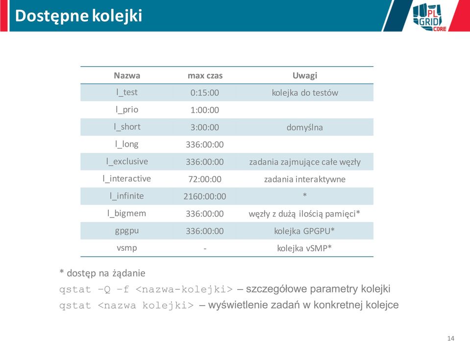 2160:00:00 * l_bigmem 336:00:00 węzły z dużą ilością pamięci* gpgpu 336:00:00 kolejka GPGPU* vsmp - kolejka vsmp* *