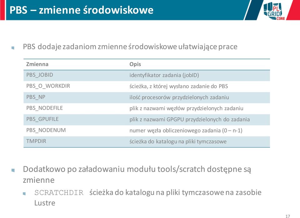 nazwami węzłów przydzielonych zadaniu plik z nazwami GPGPU przydzielonych do zadania numer węzła obliczeniowego zadania (0 n- 1) ścieżka do katalogu