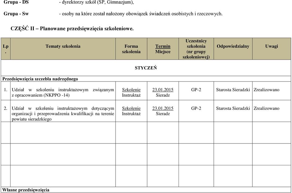 Tematy szkolenia Forma szkolenia Termin Miejsce Uczestnicy szkolenia (nr grupy szkoleniowej) Odpowiedzialny Uwagi STYCZEŃ Przedsięwzięcia szczebla nadrzędnego 1.