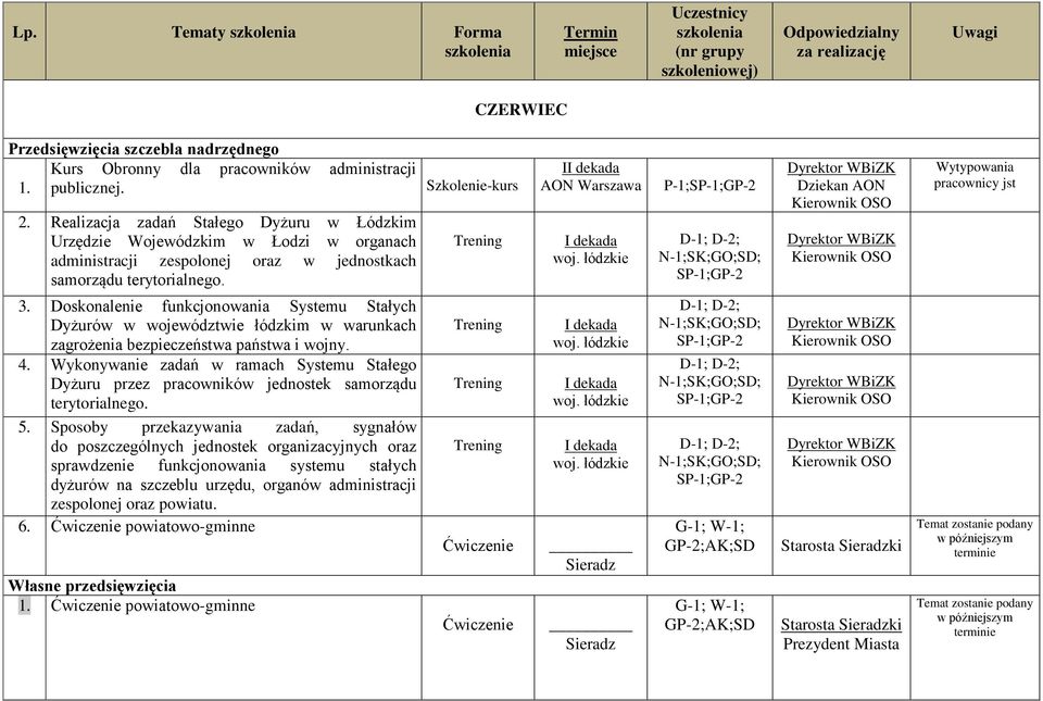 Szkolenie-kurs Trening II dekada AON Warszawa I dekada woj.