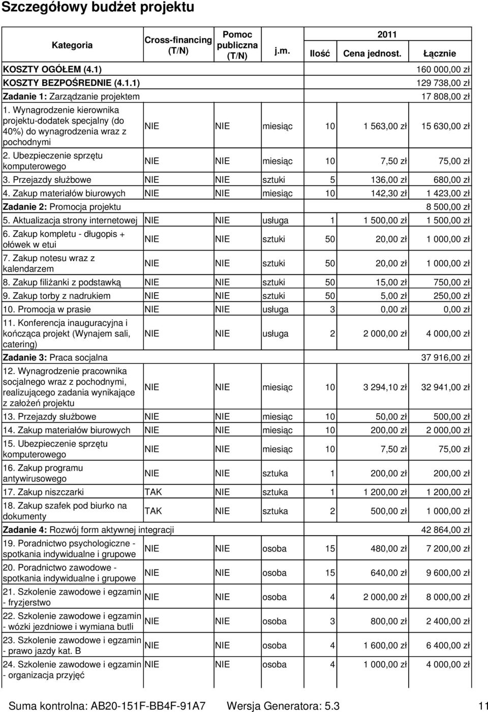 Łącznie 160 00 129 738,00 zł 17 808,00 zł NIE NIE miesiąc 10 1 563,00 zł 15 63 NIE NIE miesiąc 10 7,50 zł 75,00 zł 3. Przejazdy służbowe NIE NIE sztuki 5 136,00 zł 68 4.