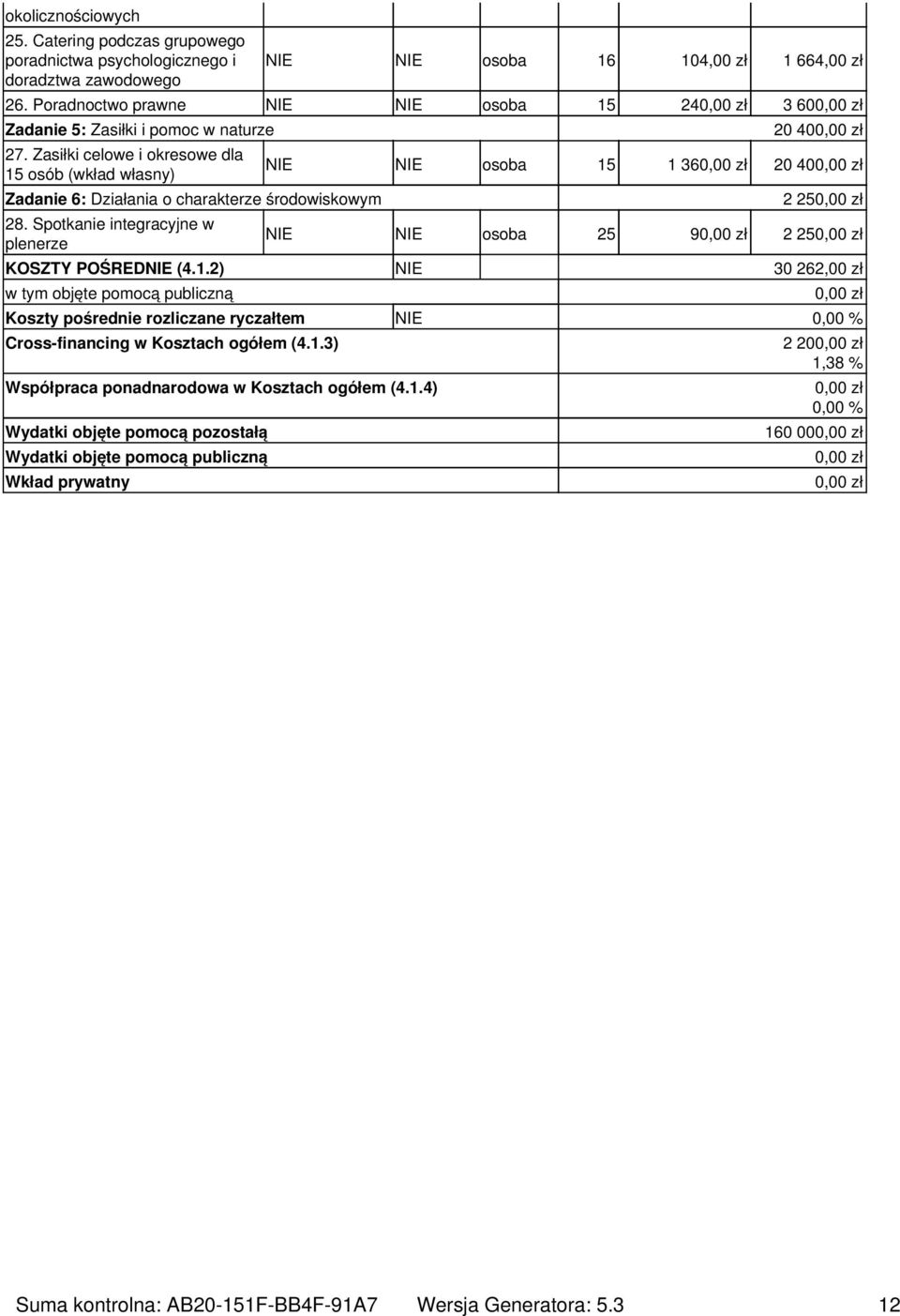 Spotkanie integracyjne w plenerze 20 40 NIE NIE osoba 15 1 36 20 40 2 25 NIE NIE osoba 25 9 2 25 KOSZTY POŚREDNIE (4.1.2) NIE 30 262,00 zł w tym objęte pomocą publiczną Koszty pośrednie rozliczane ryczałtem NIE 0,00 % Cross-financing w Kosztach ogółem (4.